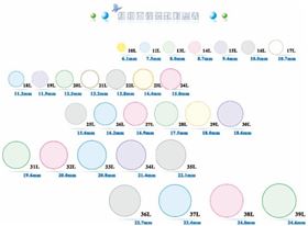 紐扣面徑號數(shù)對照表