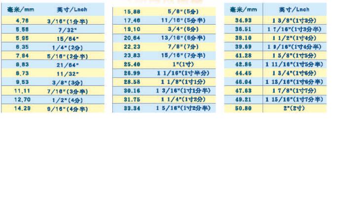 毫米和英寸換算表