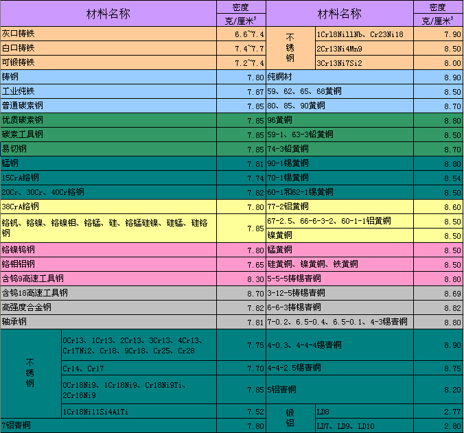 金屬密度表