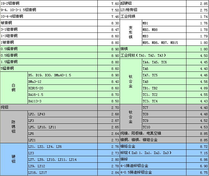 金屬密度表